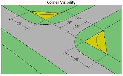 7.4-Corner-Visibility